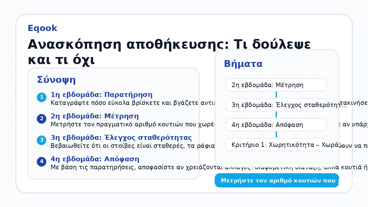 Ανασκόπηση αποθήκευσης: Τι δούλεψε και τι όχι