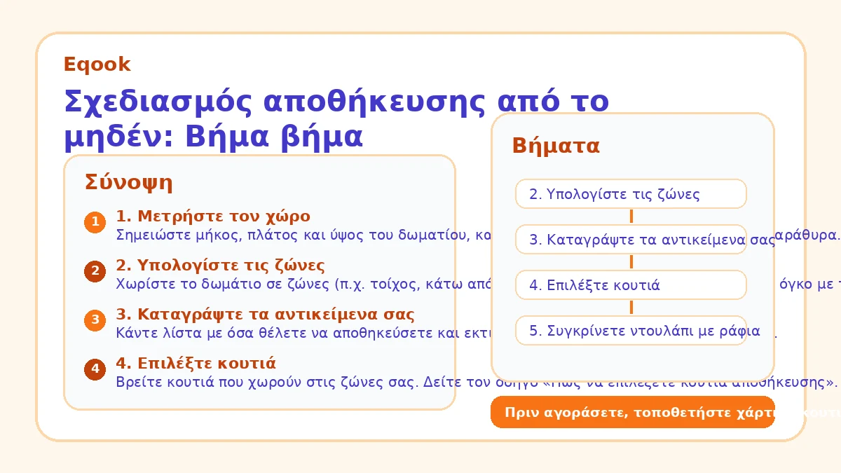 Σχεδιασμός αποθήκευσης από το μηδέν: Βήμα βήμα